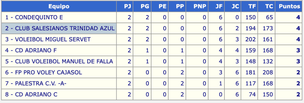 Calendario de Voleibol CD Salesianos Trinidad 2023-2024